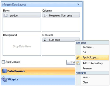 Apply Scope On Measure