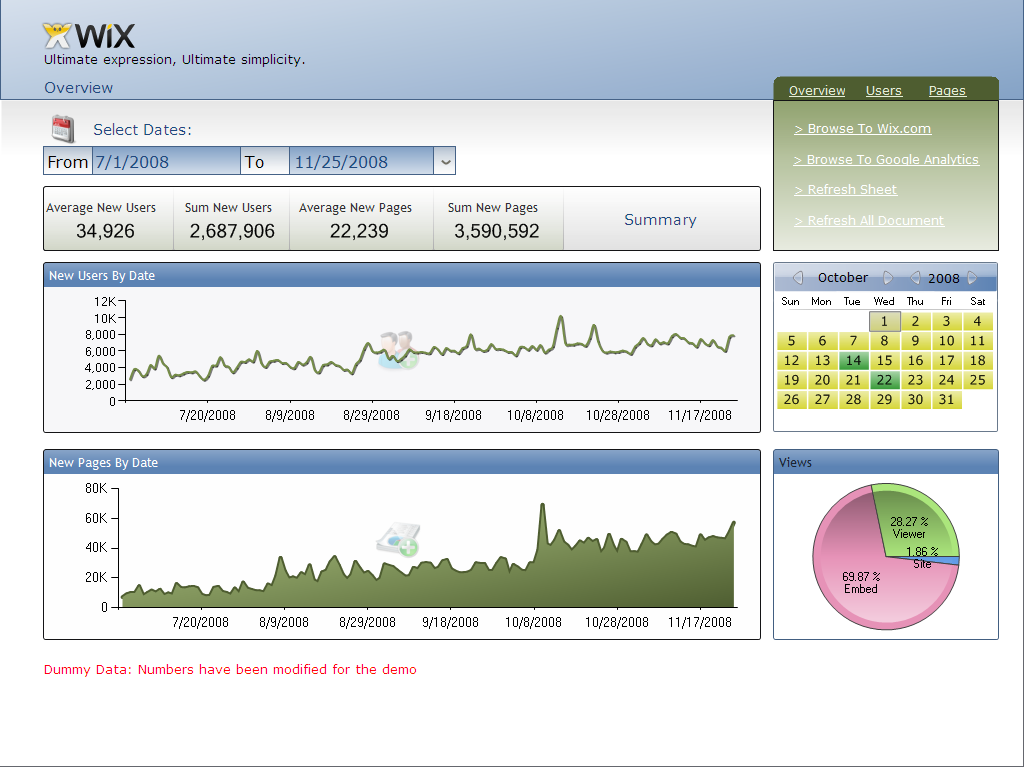 Wix.com uses SiSense Prism's Business Intelligence for Leading Edge Web Analytics